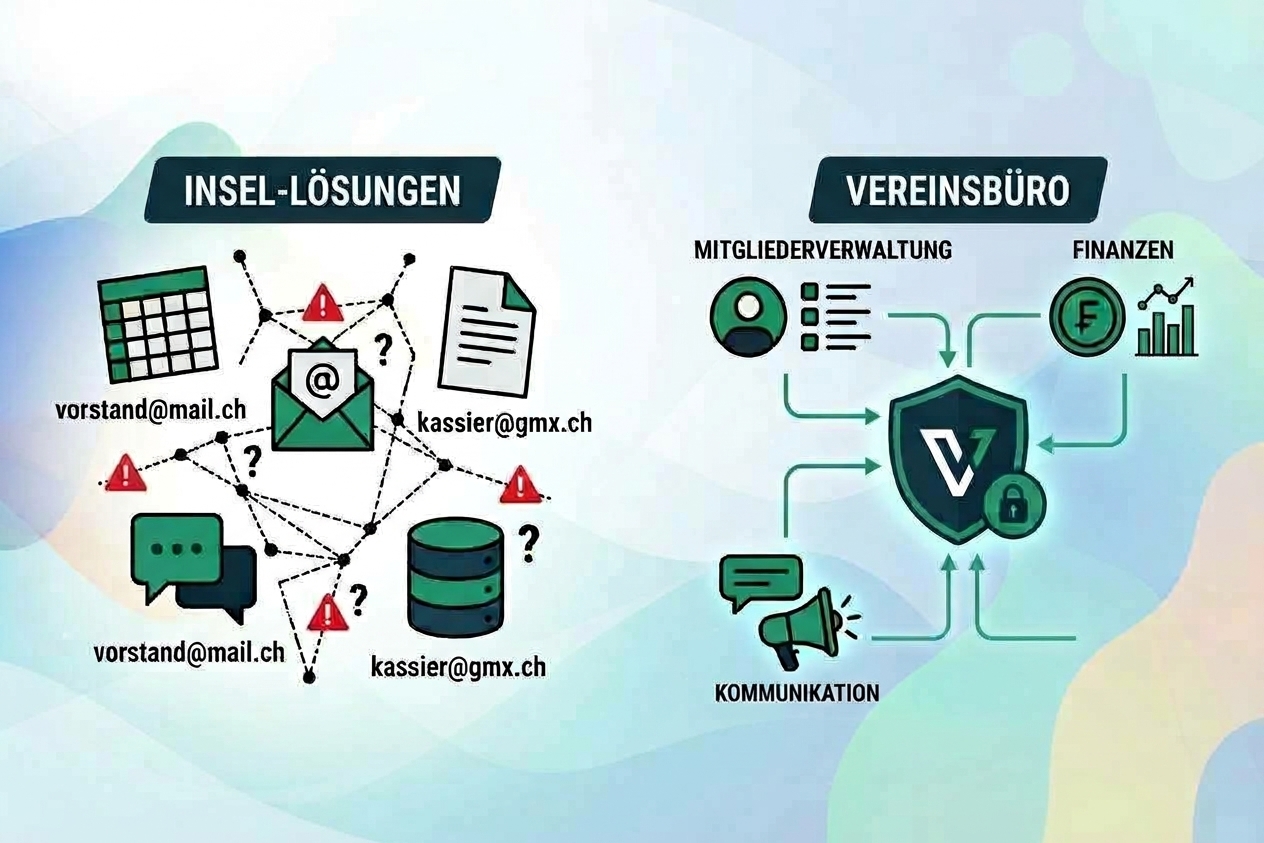 Vereinsbüro digitalisiert die Prozesse und schafft Ordnung